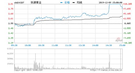 煤炭板块会一直热门下去吗