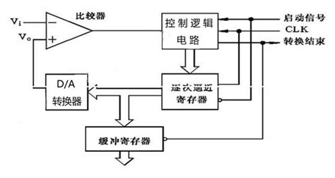 'watering - dof'翻译成中文的意思是什么?