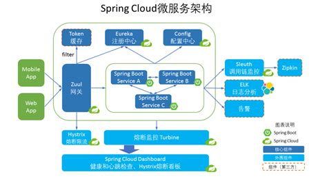 Java相关开源软件有哪些