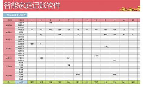 大家都在家记账吗?在用什么家庭记账软件啊?