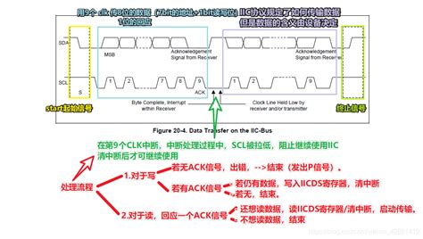 DME标准的DME释义