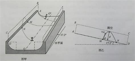 三开衣柜门滑道有多宽