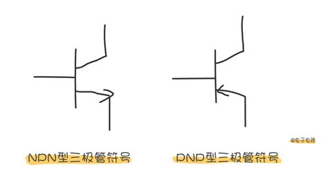 NPN三极管和PNP三极管有什么区别?