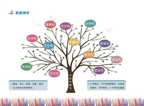 咿呀学语的阶段