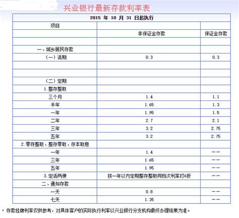 半年定期存款利率是多少