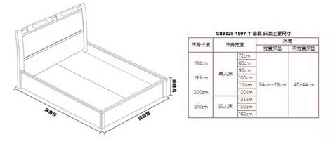 標(biāo)準(zhǔn)床單尺寸一般是多少