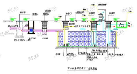 雨水收集系统的原理是什么?