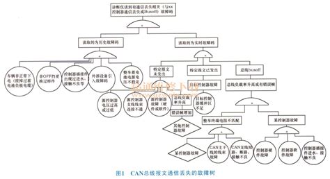 计算机中的什么属于软件故障