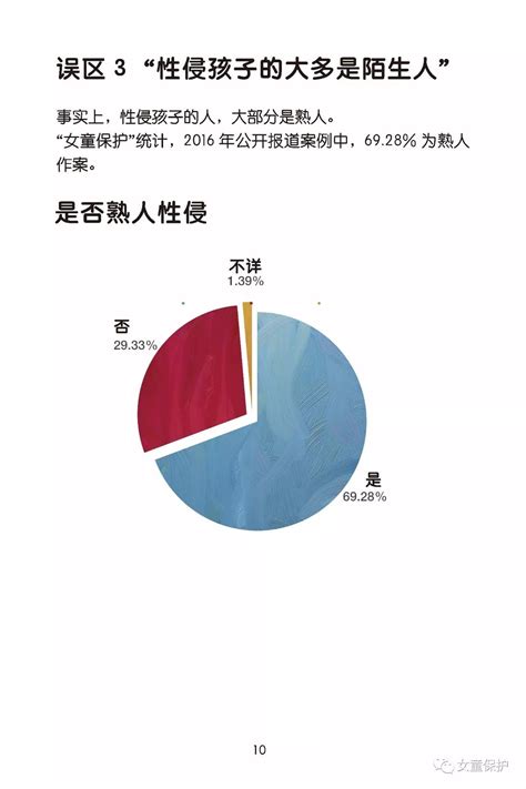 儿童防性侵课程纳入义务教育有必要吗