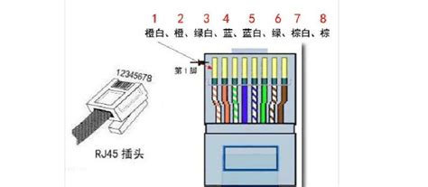 水晶头网线排线顺序?