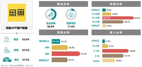 闲鱼店铺采集商品工具有吗?