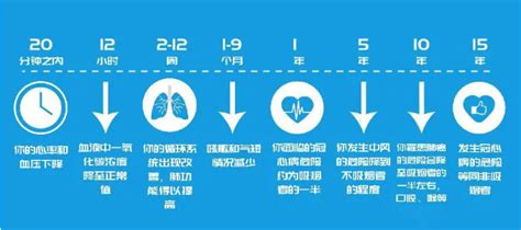 怎样测试自己烟瘾有多大?