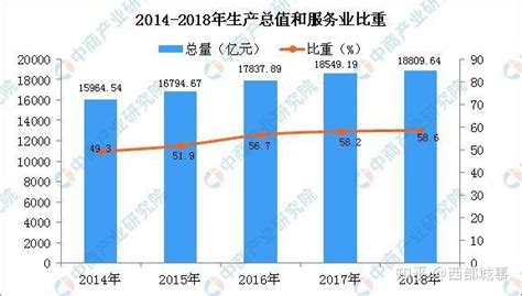 广东省2022各市第三季度经济