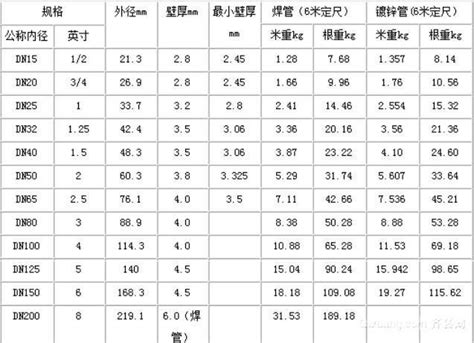 矩形管重量计算