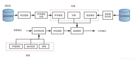 QQ2009把Q歌Q魅和团队语音业务下线了吗?