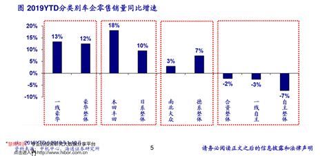 尿素价格行情