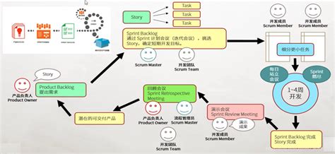 软件危机是由哪个组织提出的?