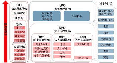 操盘手软件服务包含哪些内容?