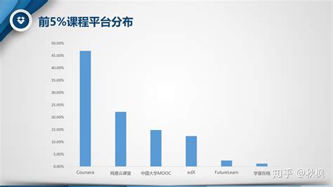 中国慕课APP怎么扫码加入课程?