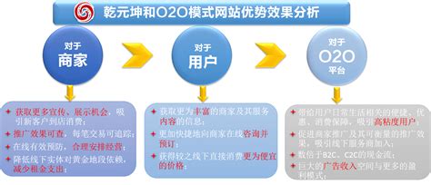 学软件开发有哪些优势