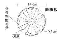 请问走马灯怎么制作啊，最好带图解的解释或者会的请留下QQ