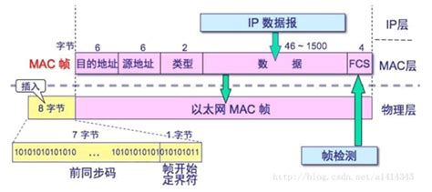 做系统时,忘了把还原精灵去掉就把硬盘格式化了,分好区后装完系统,却进不去该怎么办帮帮忙