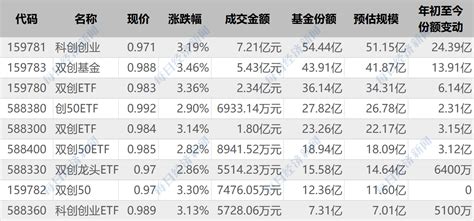 科创etf买哪个