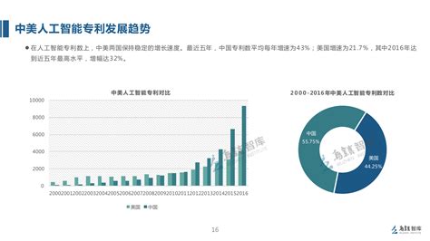 人工智能未来的发展前景怎么样?