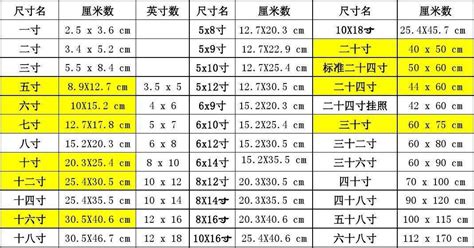 6寸照片的尺寸是多少