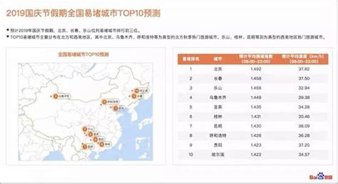 百度地图发布《2019年国庆节假期出行预测报告》陕西历史博物馆周边路段将出现拥堵