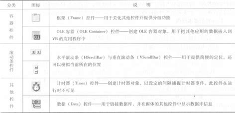 VB里面的 .ocx文件是什么