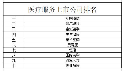 数字医疗行业软件上市公司有哪些