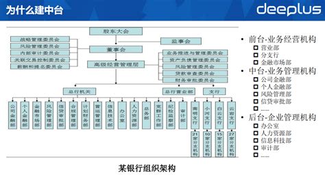 中间业务管理台是啥