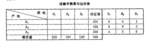 选择哪种避孕方式最好