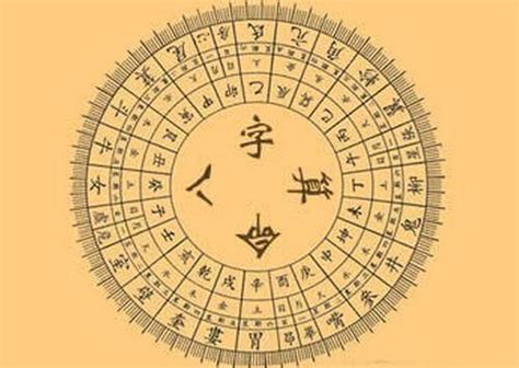 五行是看日干还是年日