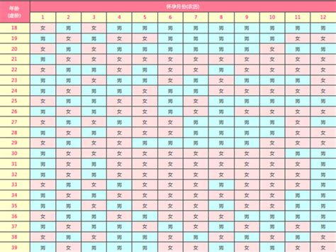 清宫图预测准不准