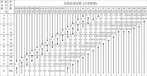 proe中的std格式文件有哪些用途啊