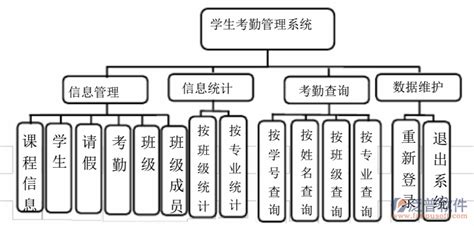 培训学校管理软件有什么作用?