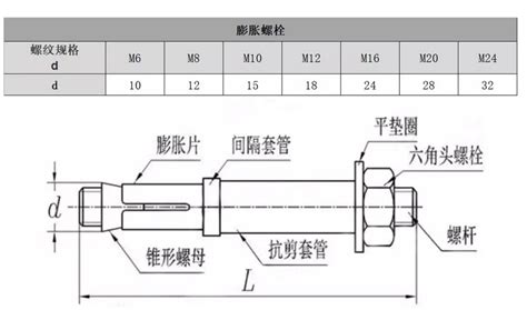 膨胀螺丝怎么使用的啊?