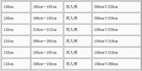 床單的標準尺寸