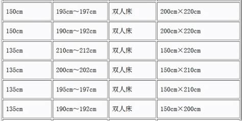 床单的标准尺寸