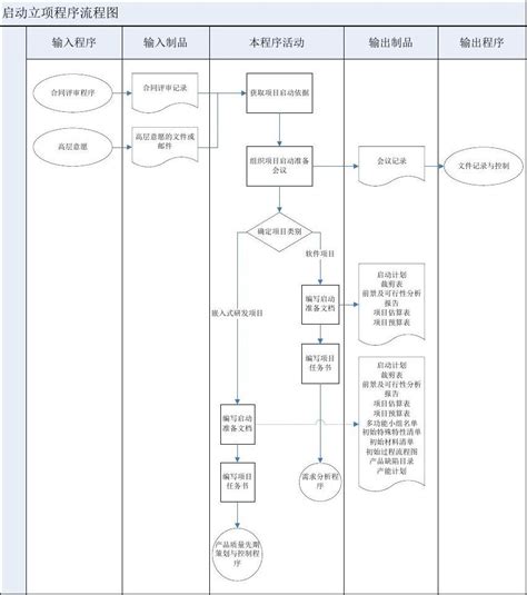 14周引产流程