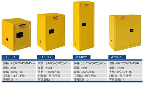 防爆柜都有什么規格的?