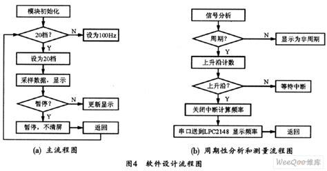 音乐wma格式怎么转换为mp3格式、具体操作方法…