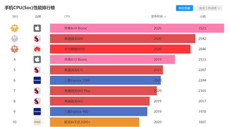 什么手机寿命最长?