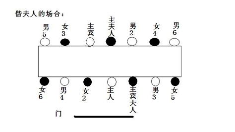 酒桌上的座次是怎么坐的 ？有图片介绍最好