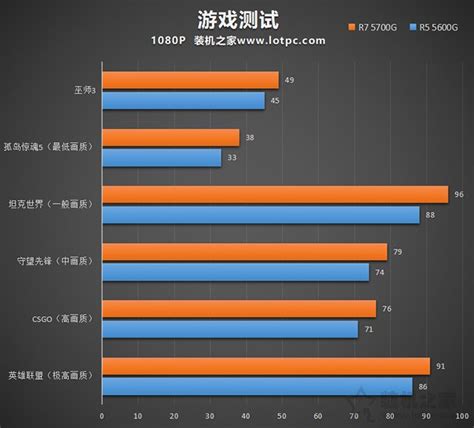 锐龙4500相当于intel哪款