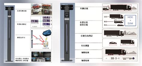 如何快速识别某种品牌的车的车型的