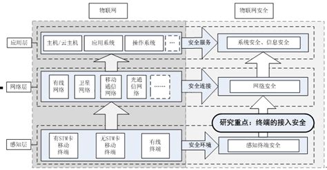 有没有什么安 全软件的电话号码识别比较靠谱