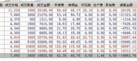 股票买卖手续费 哪个平台最低?